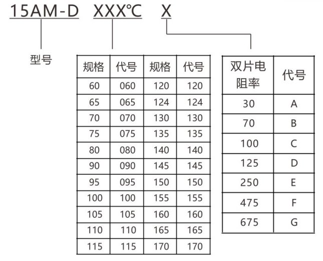 动作温度: