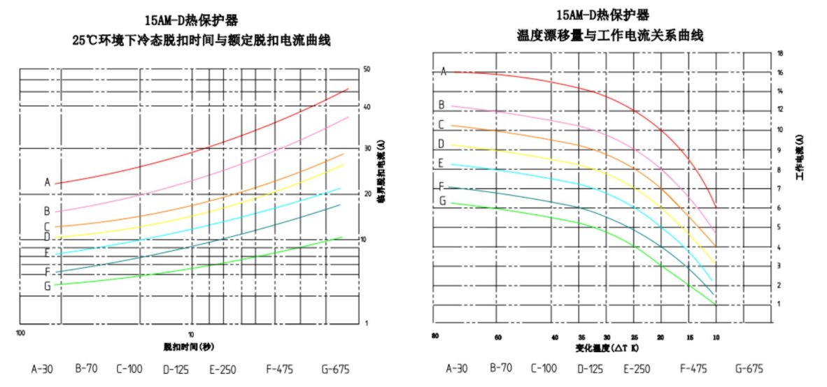 60~170℃