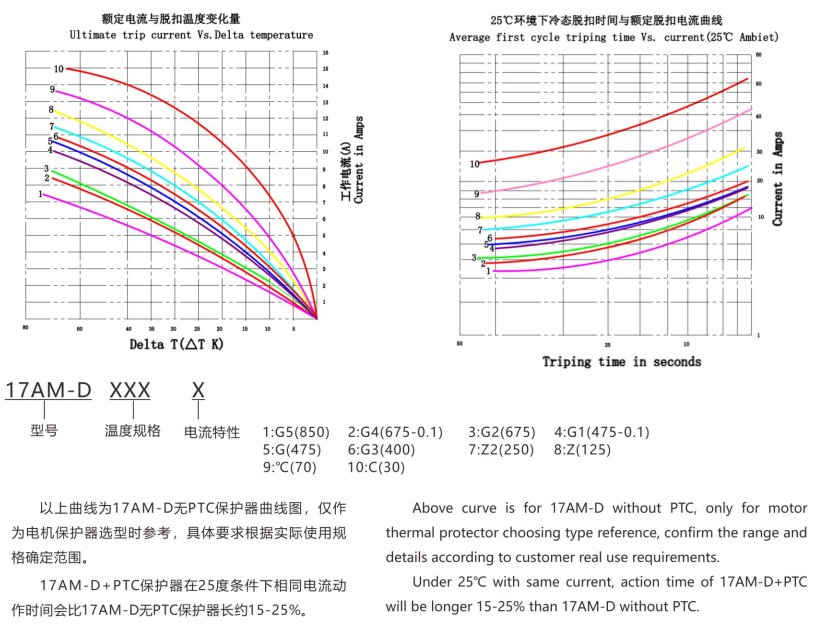 控制温度精确等优势