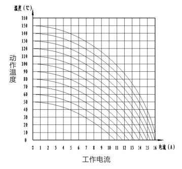 每5℃一档