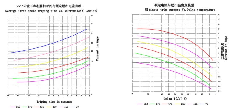 PTC断电不发热冷却后新葡萄8883