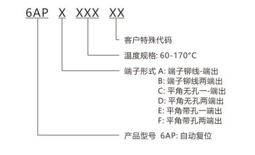 研发最佳解决方案