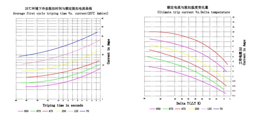 在最快速度提供低成本的新葡萄8883