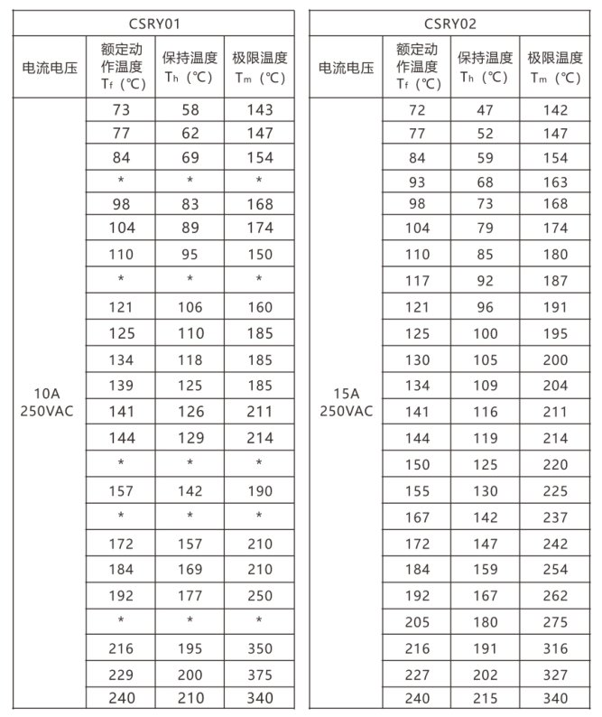 在右侧输入名称或者型号进行搜索