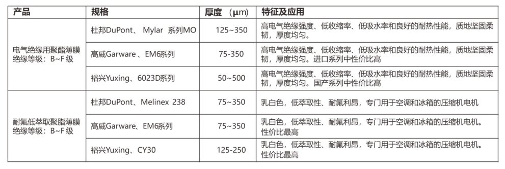 若超过储存期按技术标准检验合格仍可使
