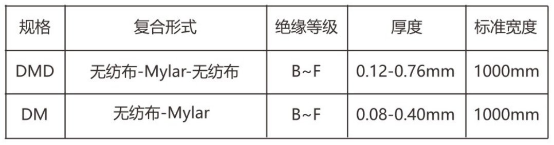 暖气及受阳光直射