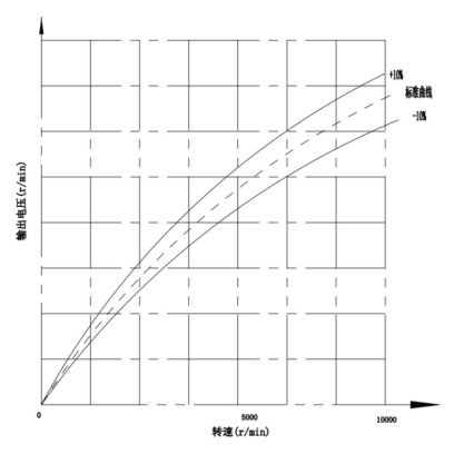 知道产品名称或者产品型号吗